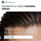 Anti-Hairloss Treatment